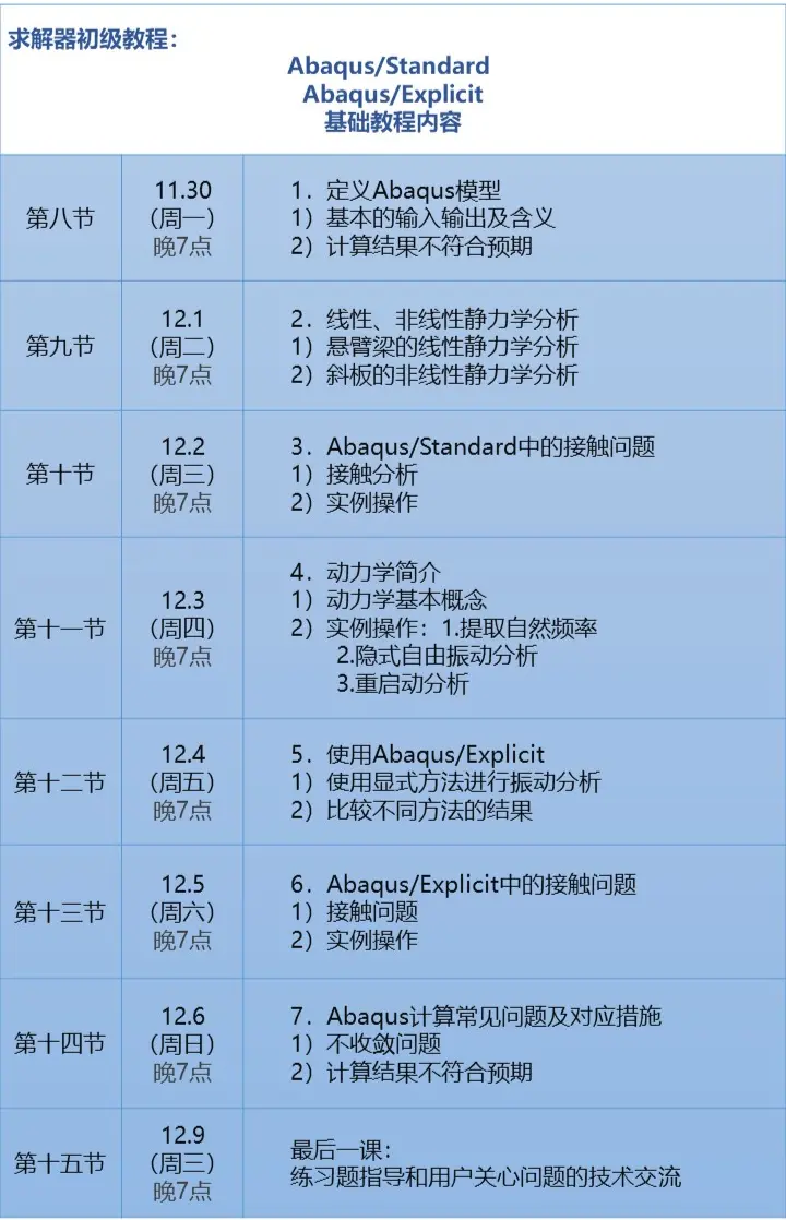abaqus初始应力图示